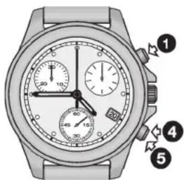 TISSOT PRC 100 Chronograph Gent - Chronométrage simple - 2