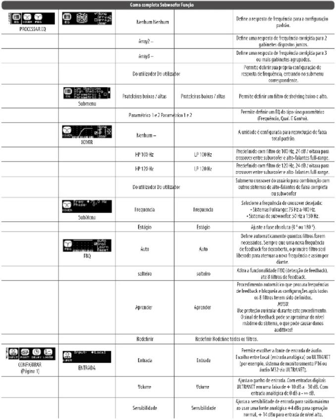 Turbosound TCS15296AN - Capacidade de rede - 2