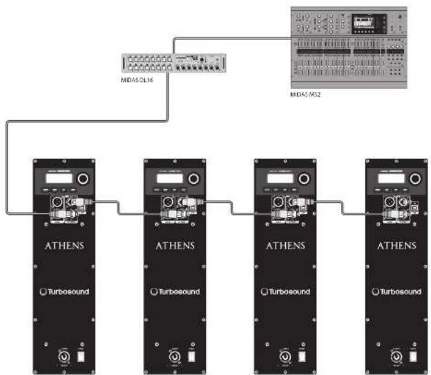 Turbosound TCS15296AN - Capacidad de trabajo en red - 1