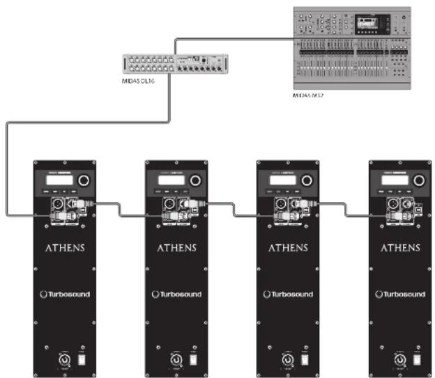 Turbosound TCS12294AN - Możliwość pracy w sieci - 1