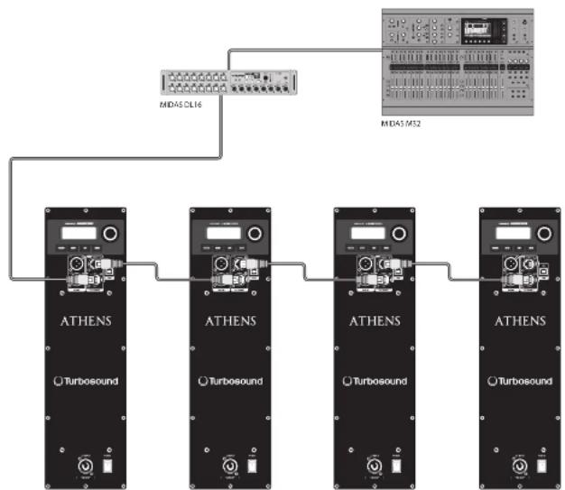Turbosound TCS12294AN - Capacité de mise en réseau - 1