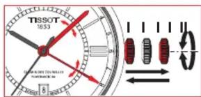 TISSOT Powermatic 80 GMT - Réglages - 1