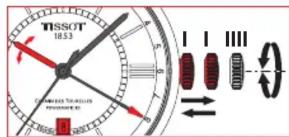 TISSOT Powermatic 80 GMT - Mise à l'heure de l'affichage GMT (2ème fuseau horaire) - 1