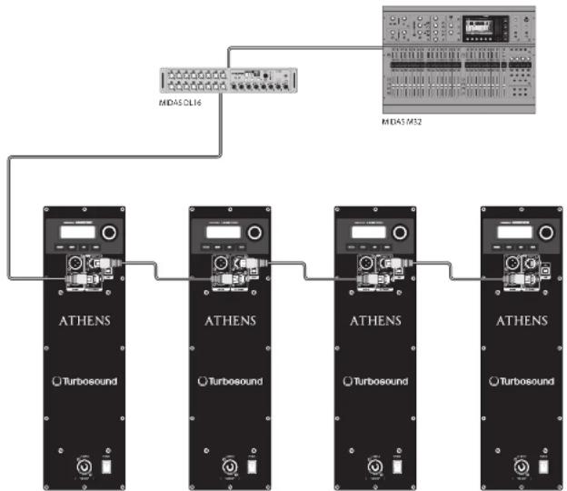 Turbosound TCS12264AN - Netwerkmogelijkheden - 1