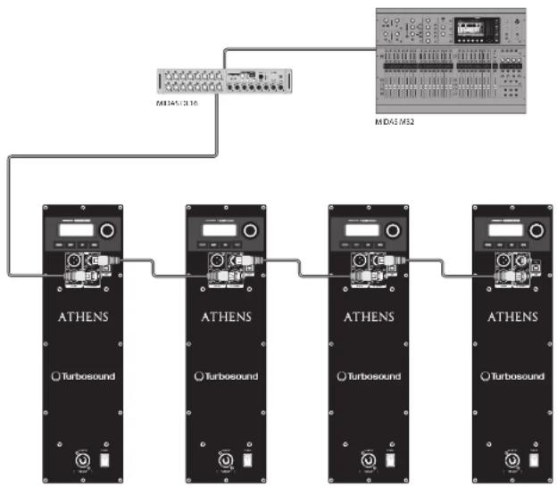 Turbosound TCS12264AN - Networking capability - 1