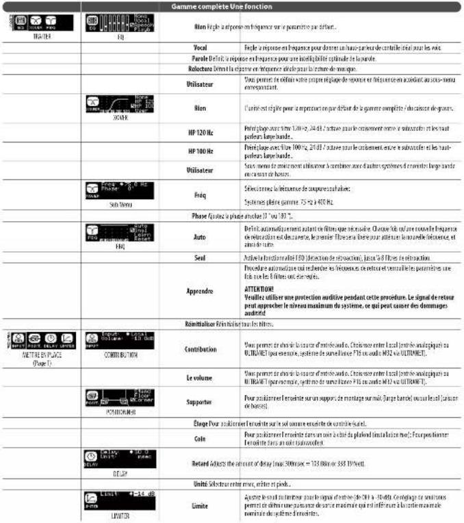 Turbosound TFM152MAN - Alimentation secteur en réseau - 2