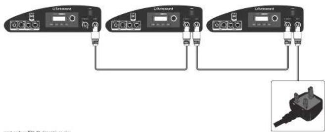 Turbosound TFM122MAN - Alimentation secteur en réseau - 1