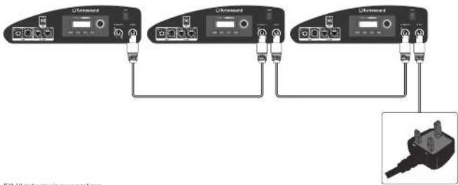 Turbosound TFM122MAN - Netstroom in netwerk - 1