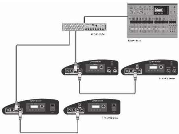Turbosound TFM122MAN - Możliwość pracy w sieci - 1