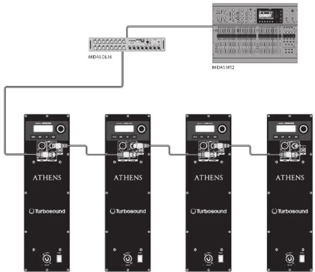 Turbosound TCS15294AN - Capacidad de trabajo en red - 1