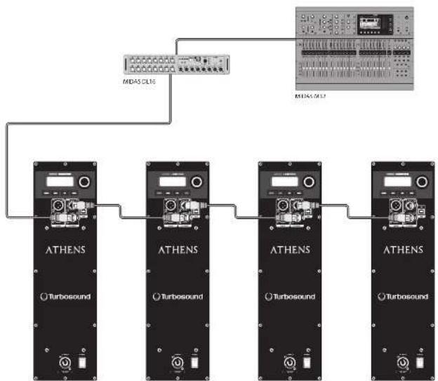 Turbosound TCS15294AN - Możliwość pracy w sieci - 1