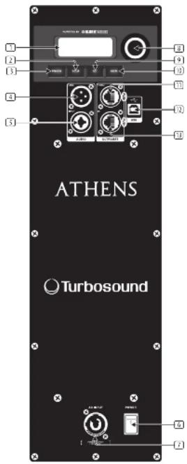 Turbosound TCS15294AN - Unpacking the Loudspeaker - 1