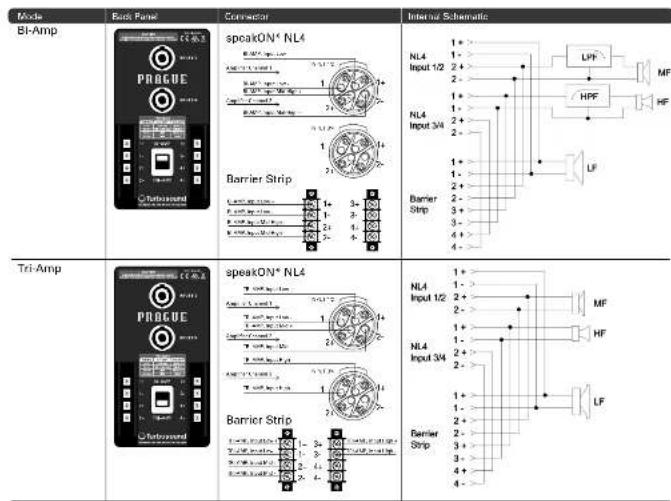 Turbosound Prague TPA15264 - Connections - 2