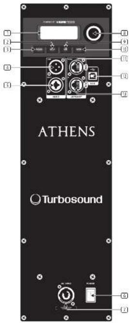 Turbosound TCS115BAN - Desembalaje del altavoz - 1