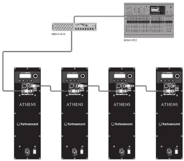 Turbosound TCS115BAN - Netzwerkfähigkeit - 1