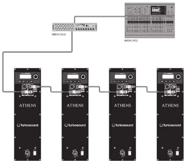 Turbosound TCS115BAN - Capacidade de rede - 1