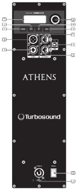 Turbosound TCS115BAN - Auspacken des Lautsprechers - 1