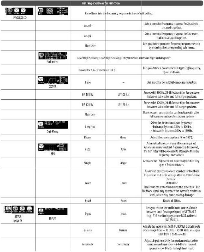 Turbosound TCS115BAN - Garantie limitée - 2