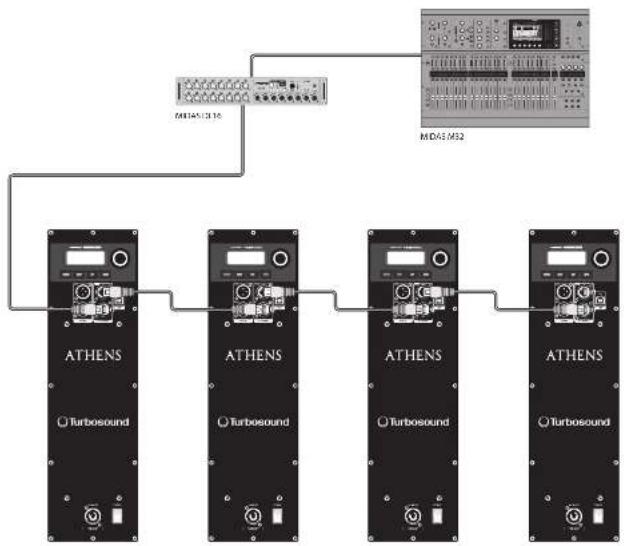 Turbosound TCS115BAN - Networking capability - 1