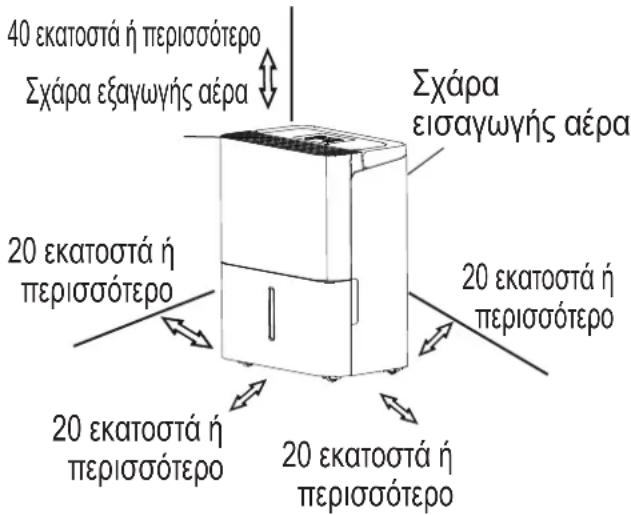 COMFEE MDDN10DEN7 - Κατά τη χρήση - 1