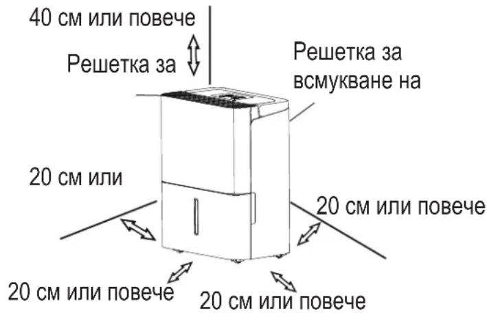 COMFEE MDDN10DEN7 - Когато използвате устройството - 1