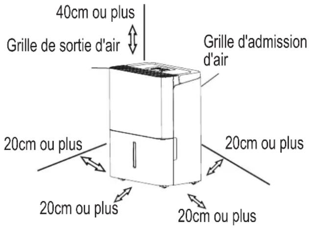 COMFEE MDDN10DEN7 - Positionnement de l'unité - 1