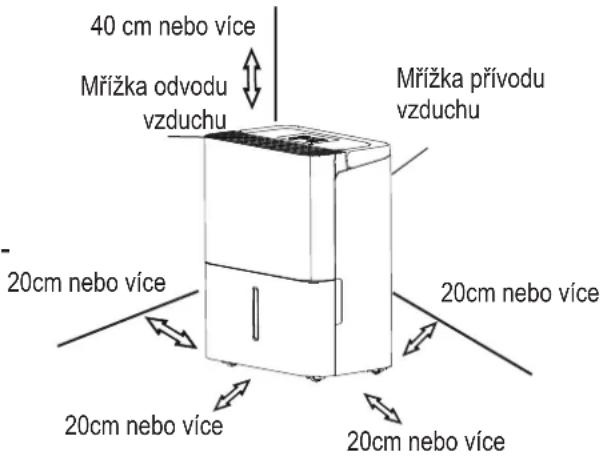 COMFEE MDDN10DEN7 - Při používání jednotky - 1