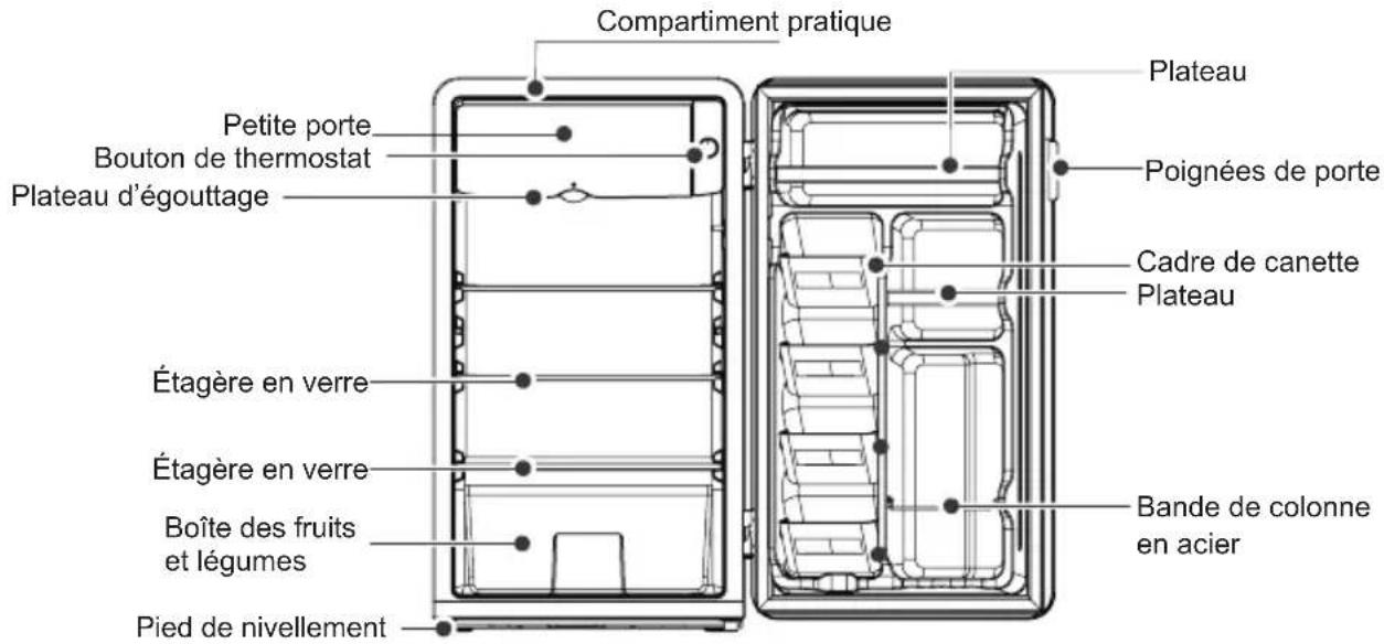 COMFEE CRR33S3ARD - Noms des composants - 1