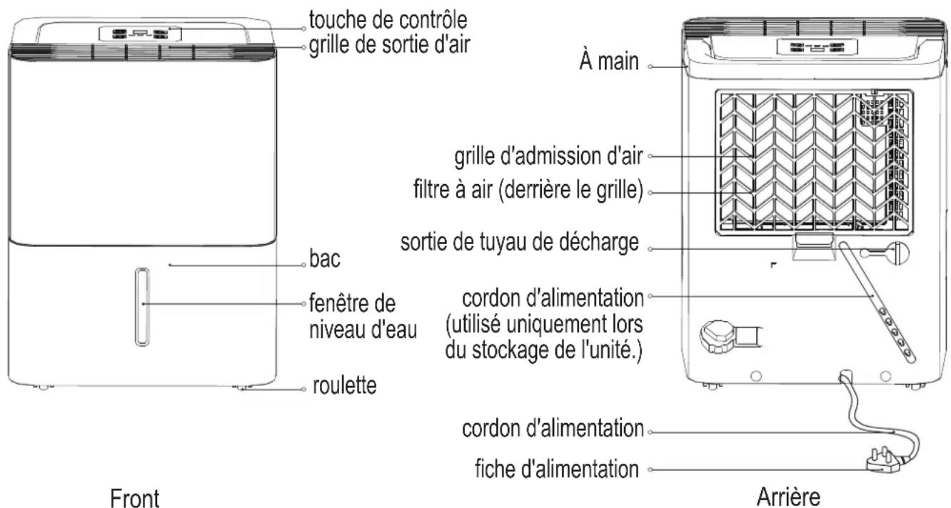 COMFEE MDDN12DEN7 - Identification des pièces - 1