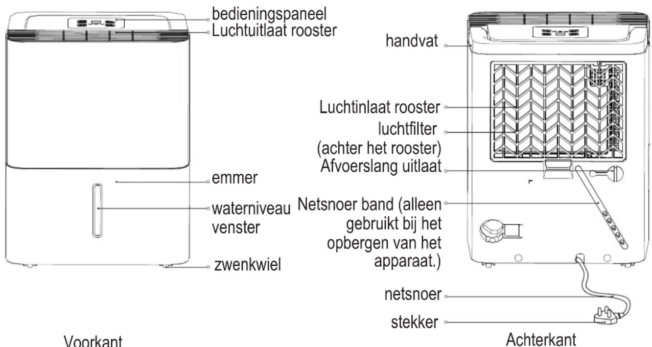 COMFEE MDDN12DEN7 - Identificatie van onderdelen - 1