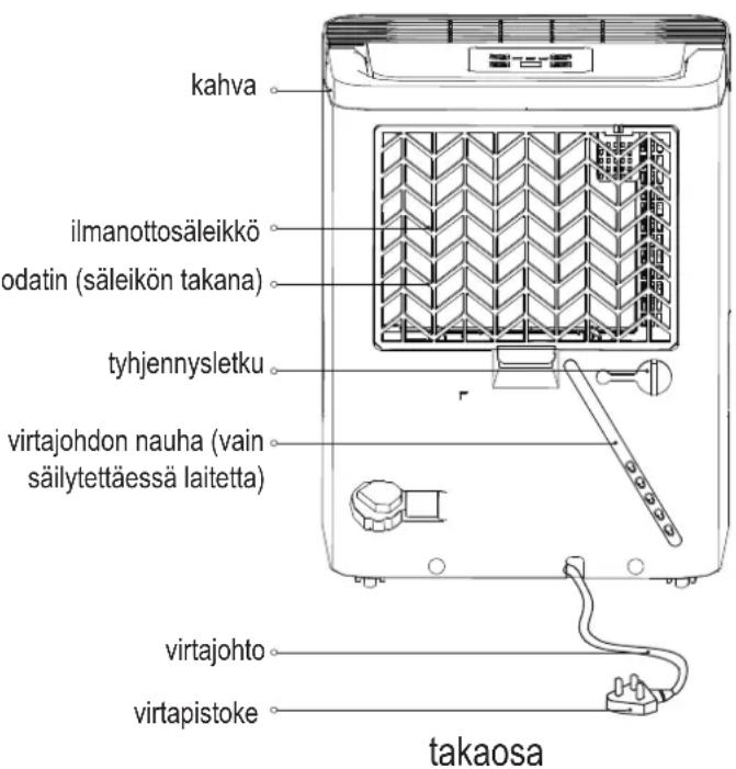 COMFEE MDDN12DEN7 - Automaattinen uudelleenkäynnistys - 2