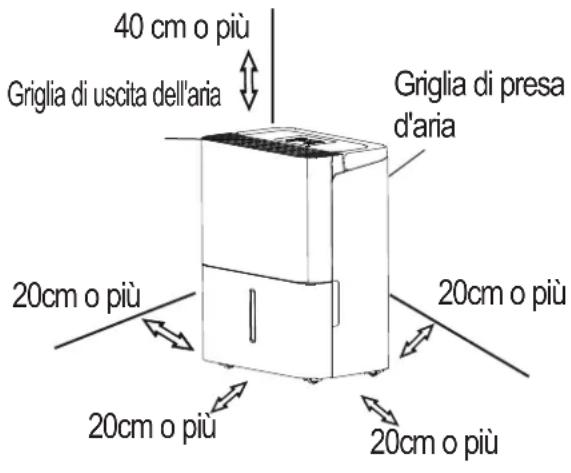 COMFEE MDDN12DEN7 - Utilizzo dell'apparecchio - 1