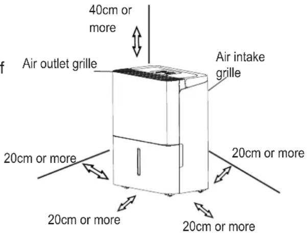 COMFEE MDDN12DEN7 - When using the unit - 1