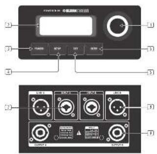 Turbosound iNSPIRE iP12B - Controles - 1