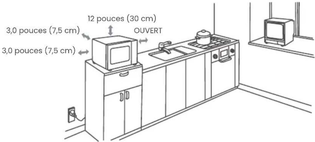 3,0 pouces (7,5 cm) 3,0 pouces (7,5 cm) 12 pouces (30 cm) OUVERT