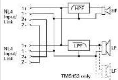 Turbosound TMS152 - Connections - 2
