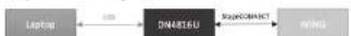 Klark Teknik DN4816U - Exemple 2.1 : USB vers stageconnect - 1