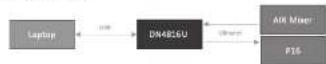 Klark Teknik DN4816U - USB connecté à ultranet - 1
