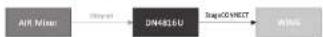 Klark Teknik DN4816U - Ultranet connecté à stageconnect - 1