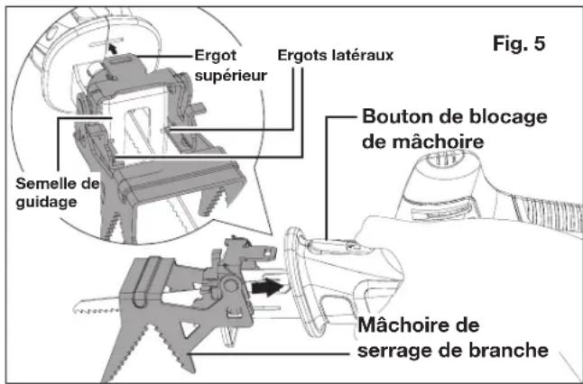 Sun Joe 24VMPSWVGLTESJG - Attache de la mâchoire de serrage de branche - 1