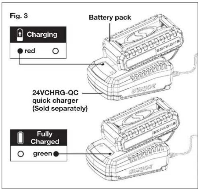 Sun Joe 24VPS8CMAXLTE - Charging the Battery - 3