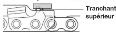 Sun Joe 24VPS8CMAXLTE - Affutez la chaîne comme suit (Fig. 30) : - 5