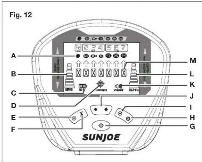 Sun Joe 24VMDTCR1CT - Panel de control y pantalla LCD (Fig. 12) - 1