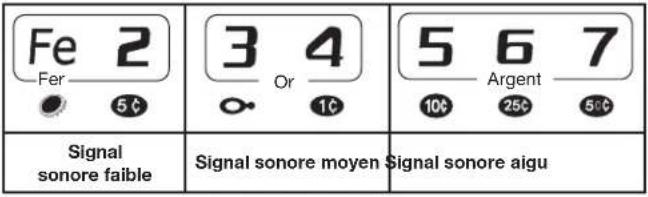 Sun Joe 24VMDTCR1CT - Signaux sonores - 1