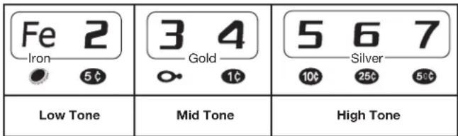 Sun Joe 24VMDTCR1CT - Tones - 1