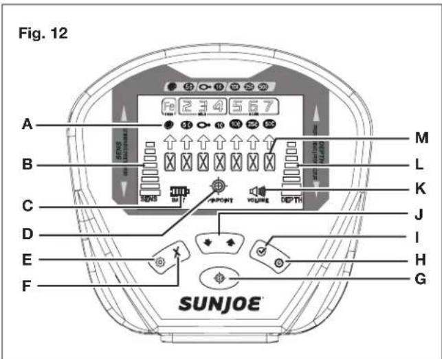 Sun Joe 24VMDTCR1CT - Control Panel and LCD Screen (Fig. 12) - 1