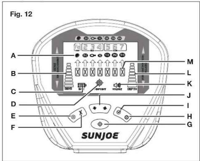 Sun Joe 24VMDTCR1CT - Tableau de commande et écran à cristaux liquides (fig. 12). - 1