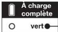 Sun Joe 24VAJVCT - Comment charger la batterie - 1