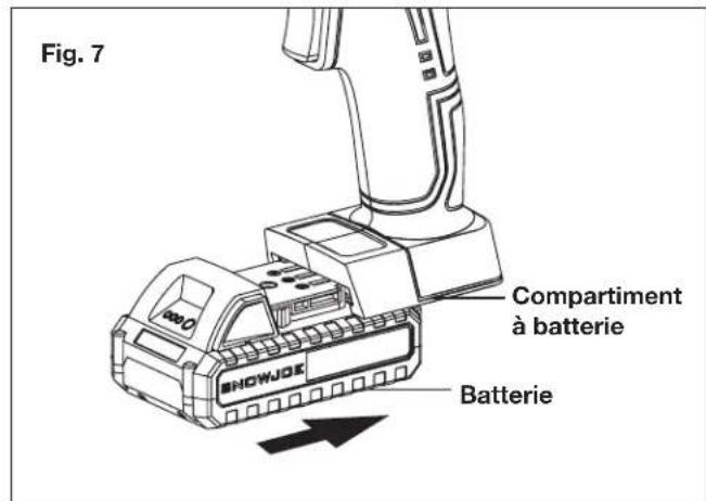 Fig. 7 Compartiment à batterie Batterie