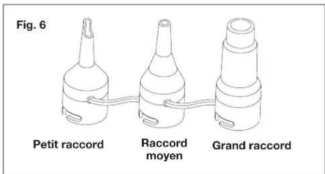 Sun Joe 24VAJVCT - Fonctions des raccords (fig. 6) - 1